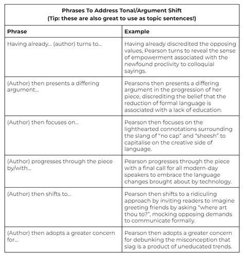 argument starter word hike|Sentence Starters To Broaden Your Vocabulary in Analysing .